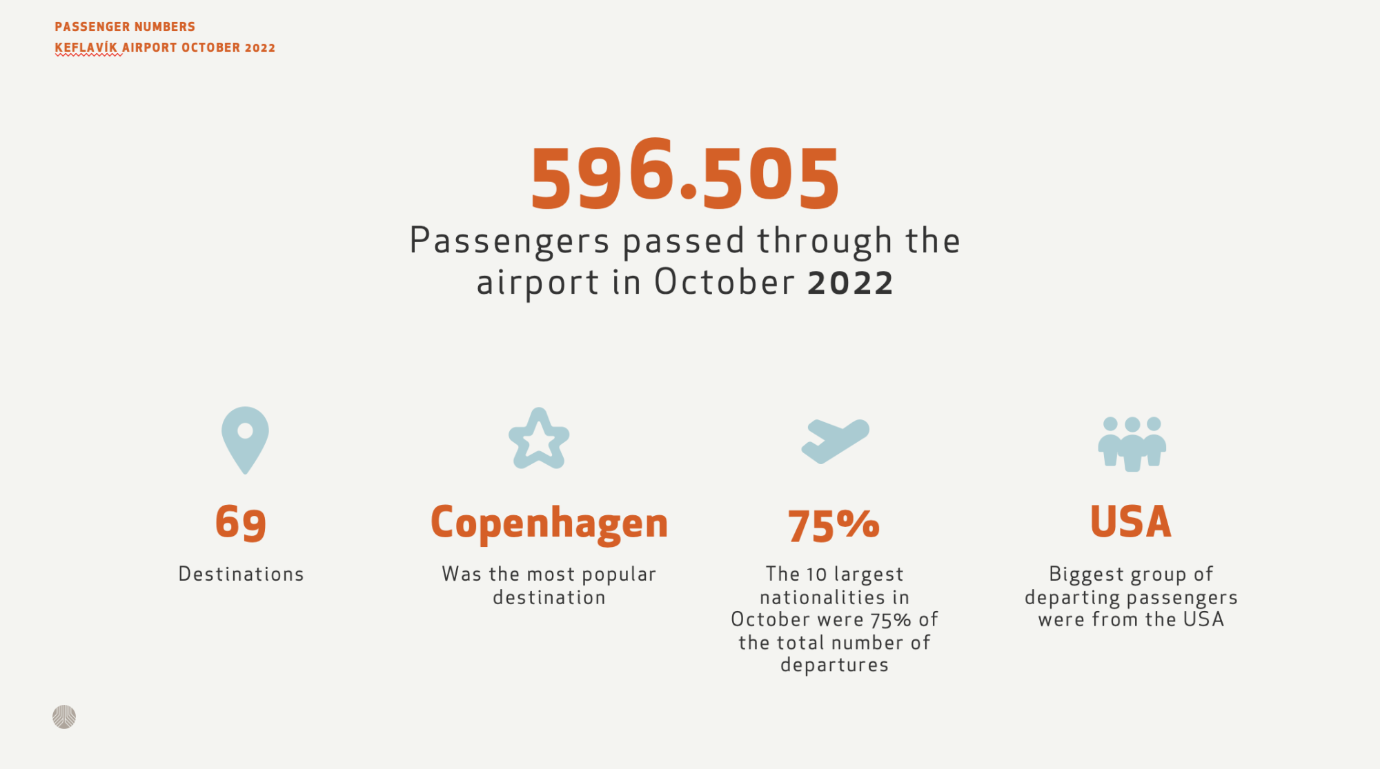 Passengers are returning to Iceland